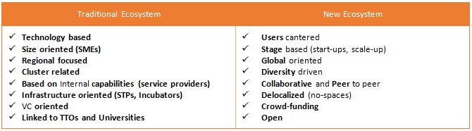 traditional vs disruptive ecosystems