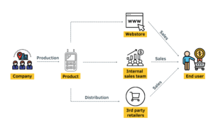 Business model infographic