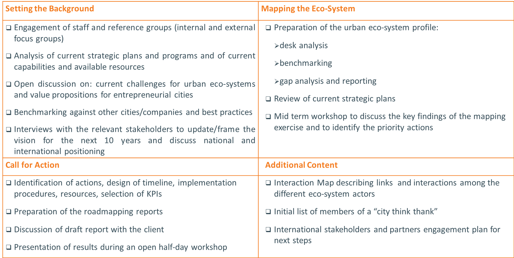 Feasibility Action Steps