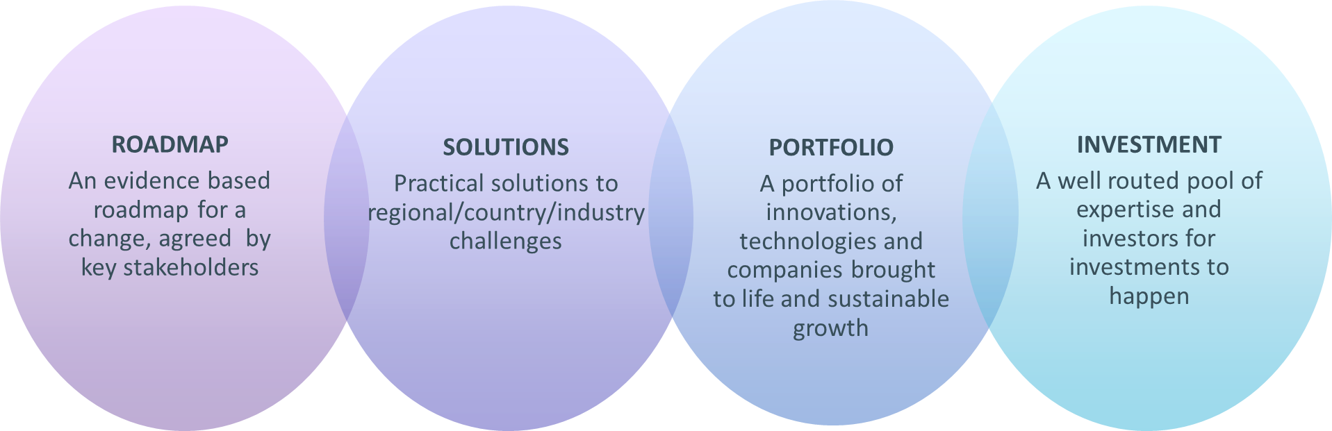 GIP Outcomes and Impact